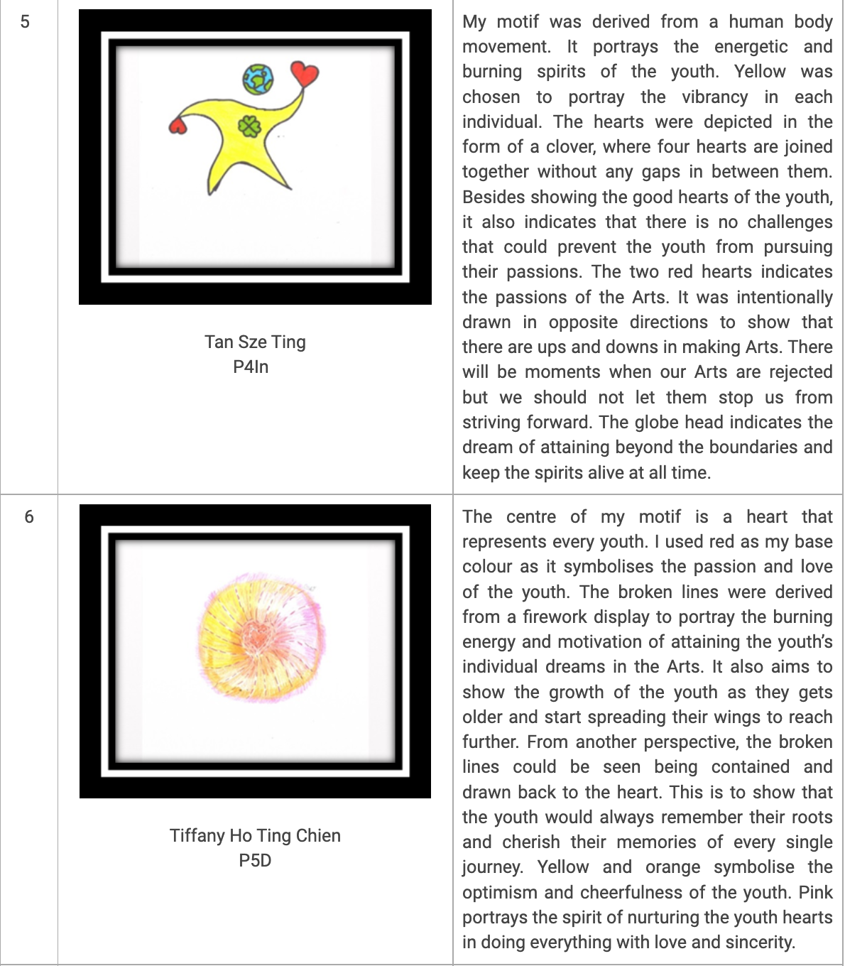 Two student artworks: a yellow figure with hearts and globe, and a circular yellow-pink burst with a heart center.