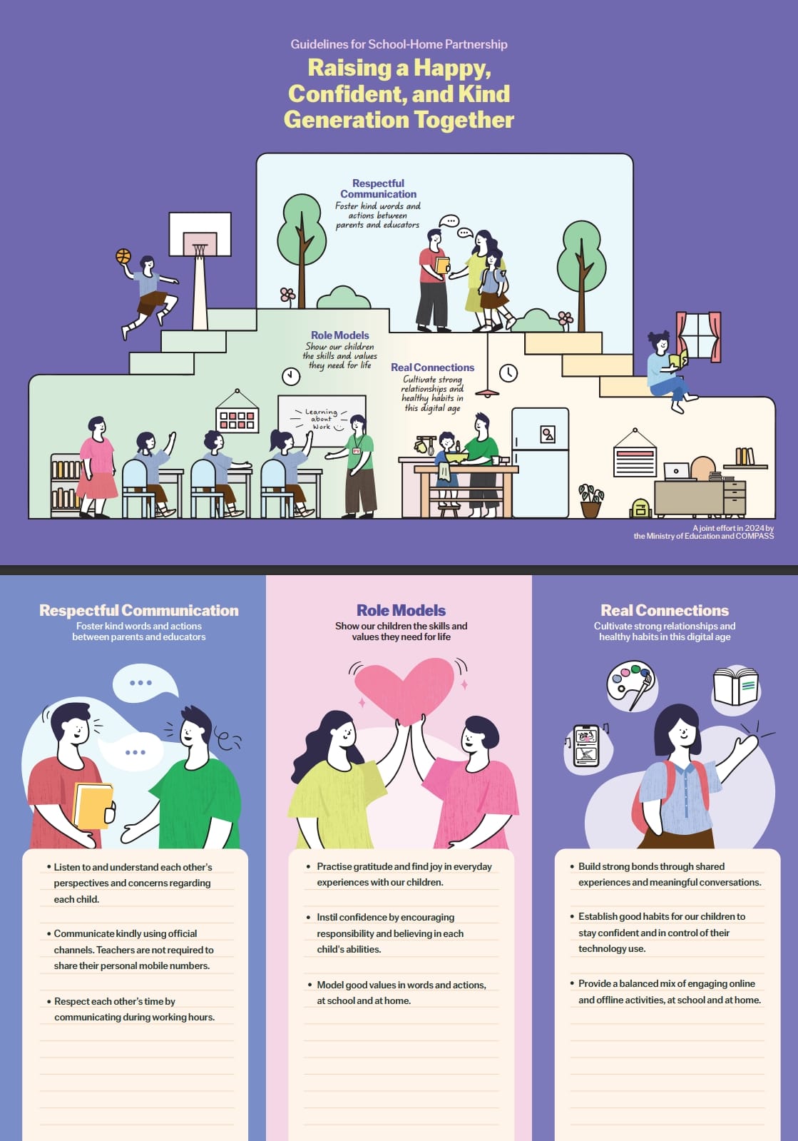 Infographic on school-home partnership guidelines covering respectful communication, role models, and real connections.