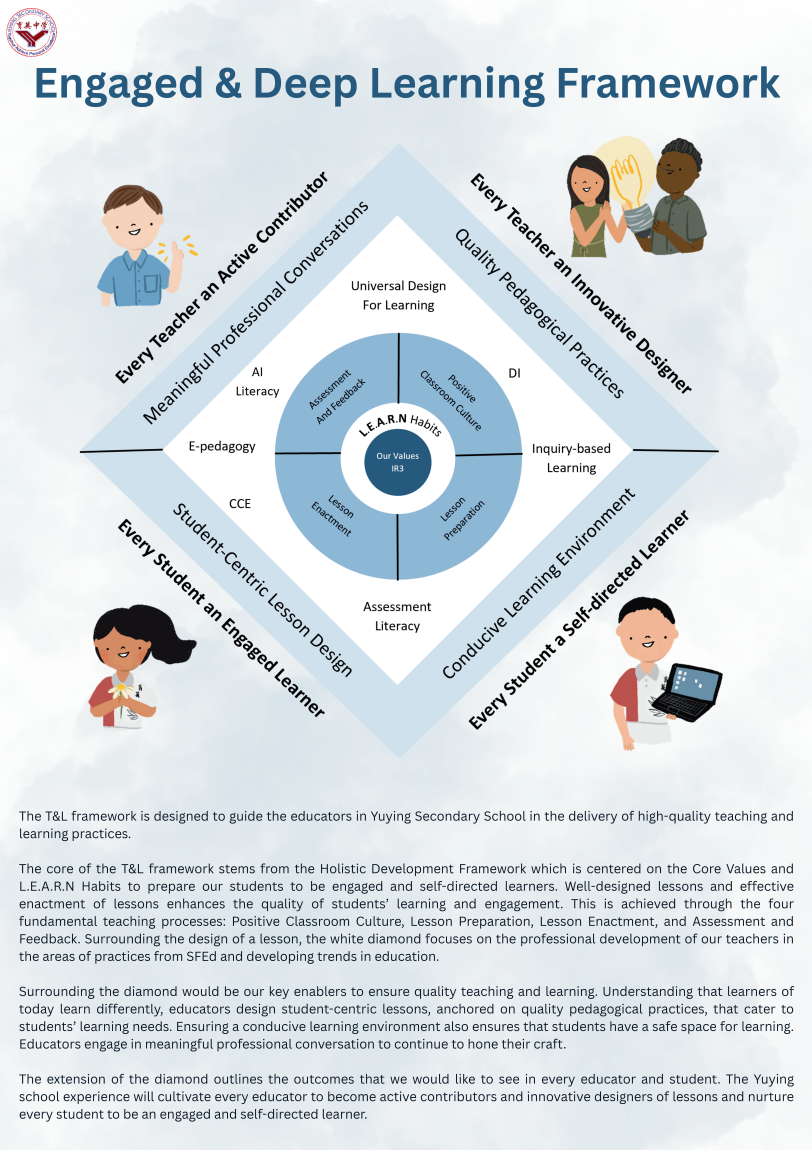Engaged and Deep Learning Framework diagram with nested diamonds showing teaching values, L.E.A.R.N habits, and student outcomes.