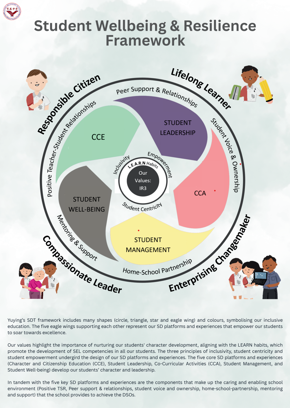 Circular diagram titled Student Wellbeing and Resilience Framework showing five platforms around a core values center.