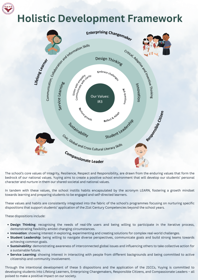 Circular diagram showing Holistic Development Framework with core values IR3 and five surrounding dispositions.