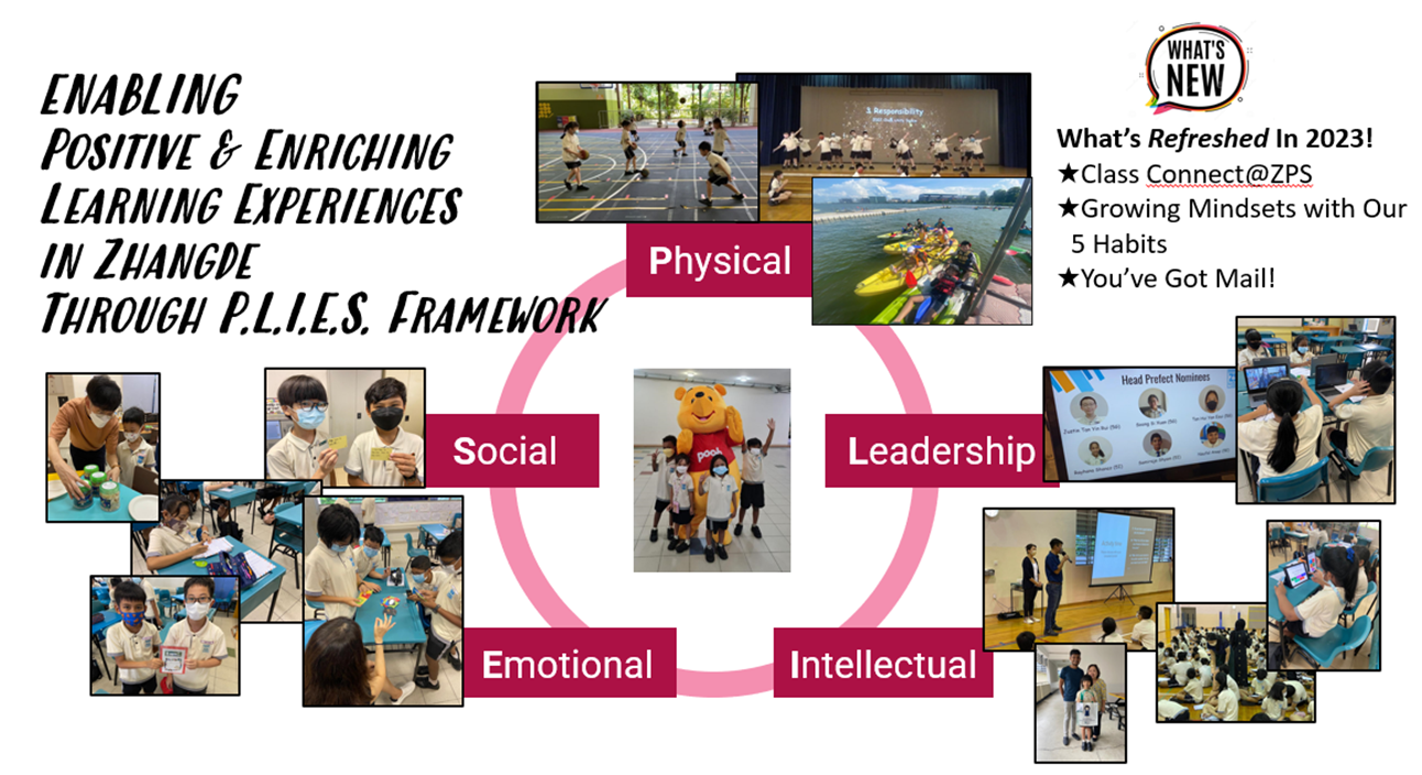 Zhangde school P.L.I.E.S. framework diagram with student photos showing Physical, Social, Emotional, Intellectual, and Leadership activities.