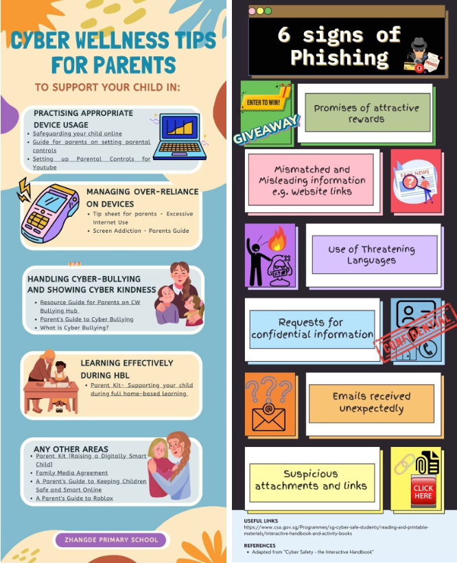 Two-panel infographic showing cyber wellness tips for parents and 6 signs of phishing with colorful illustrations.
