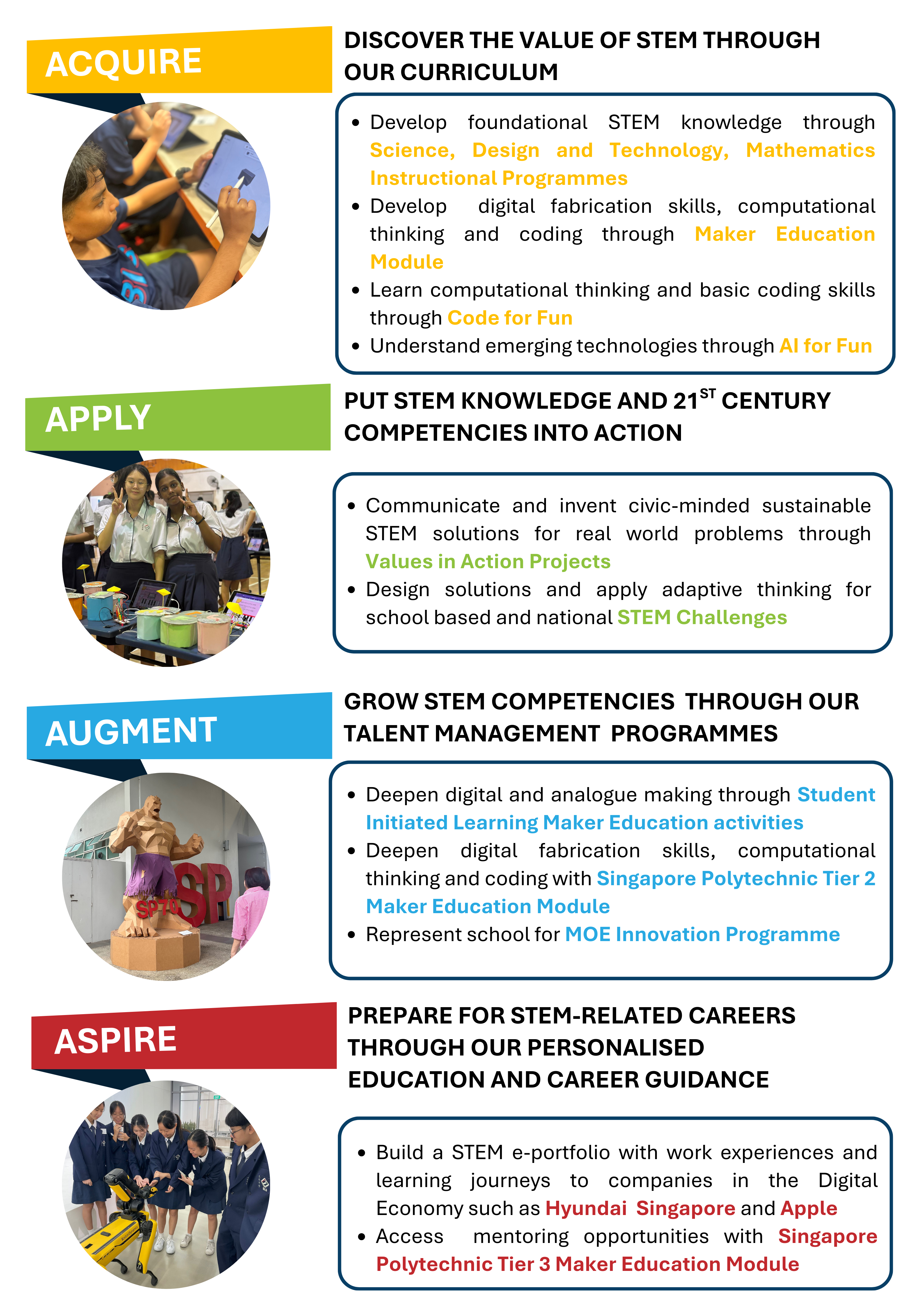 Infographic on STEM pathway: Acquire, Apply, Augment, Aspire, with photos of students and bullet points.