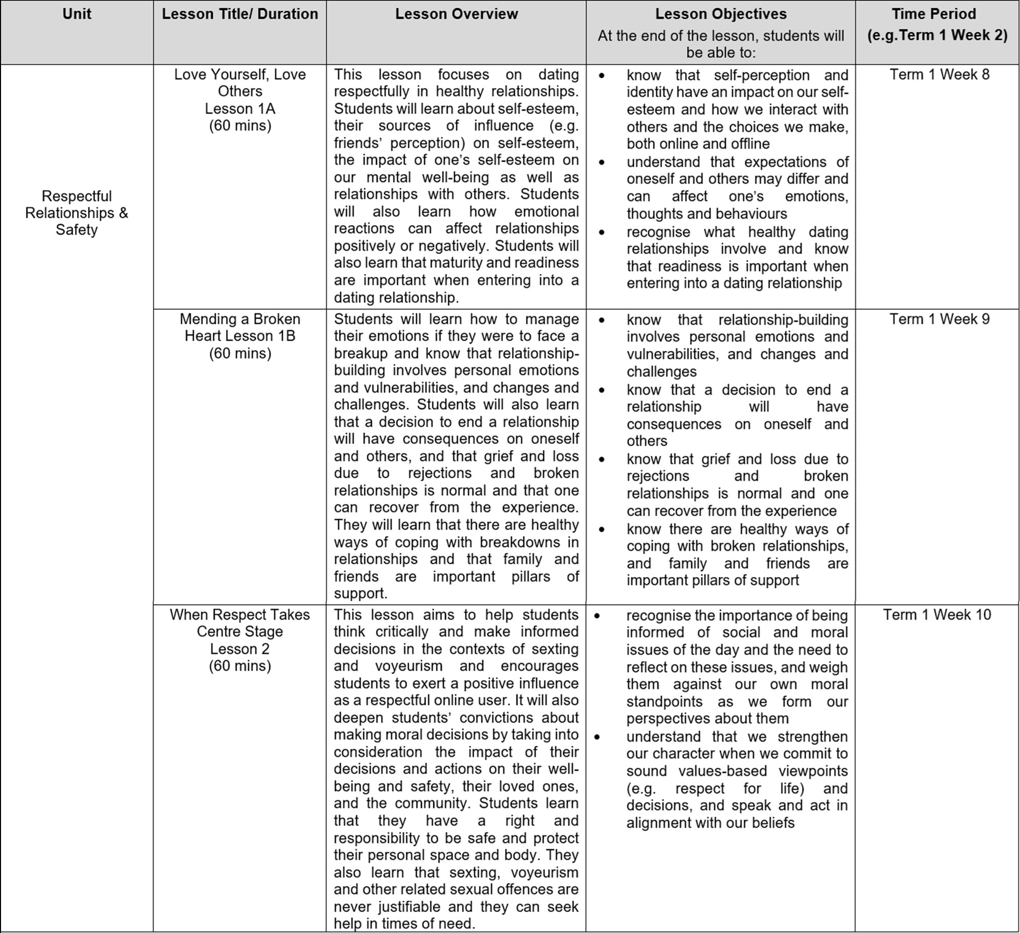 A curriculum table showing three lessons on Respectful Relationships and Safety with overviews, objectives, and term dates.