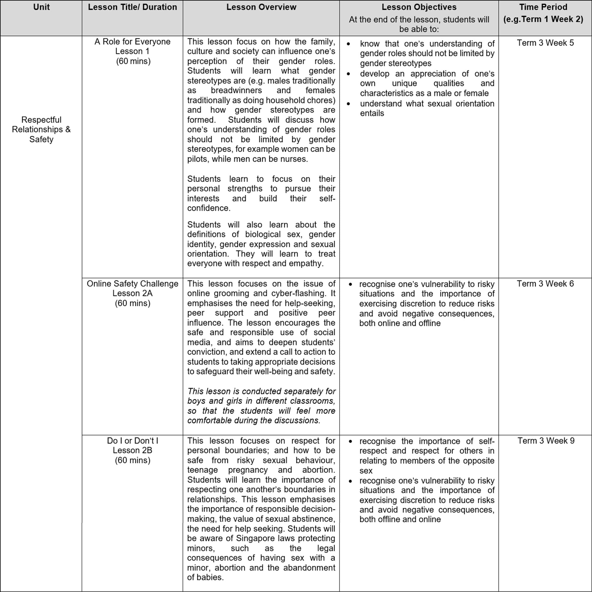 Table showing three lessons under Respectful Relationships and Safety unit with overviews, objectives, and time periods.