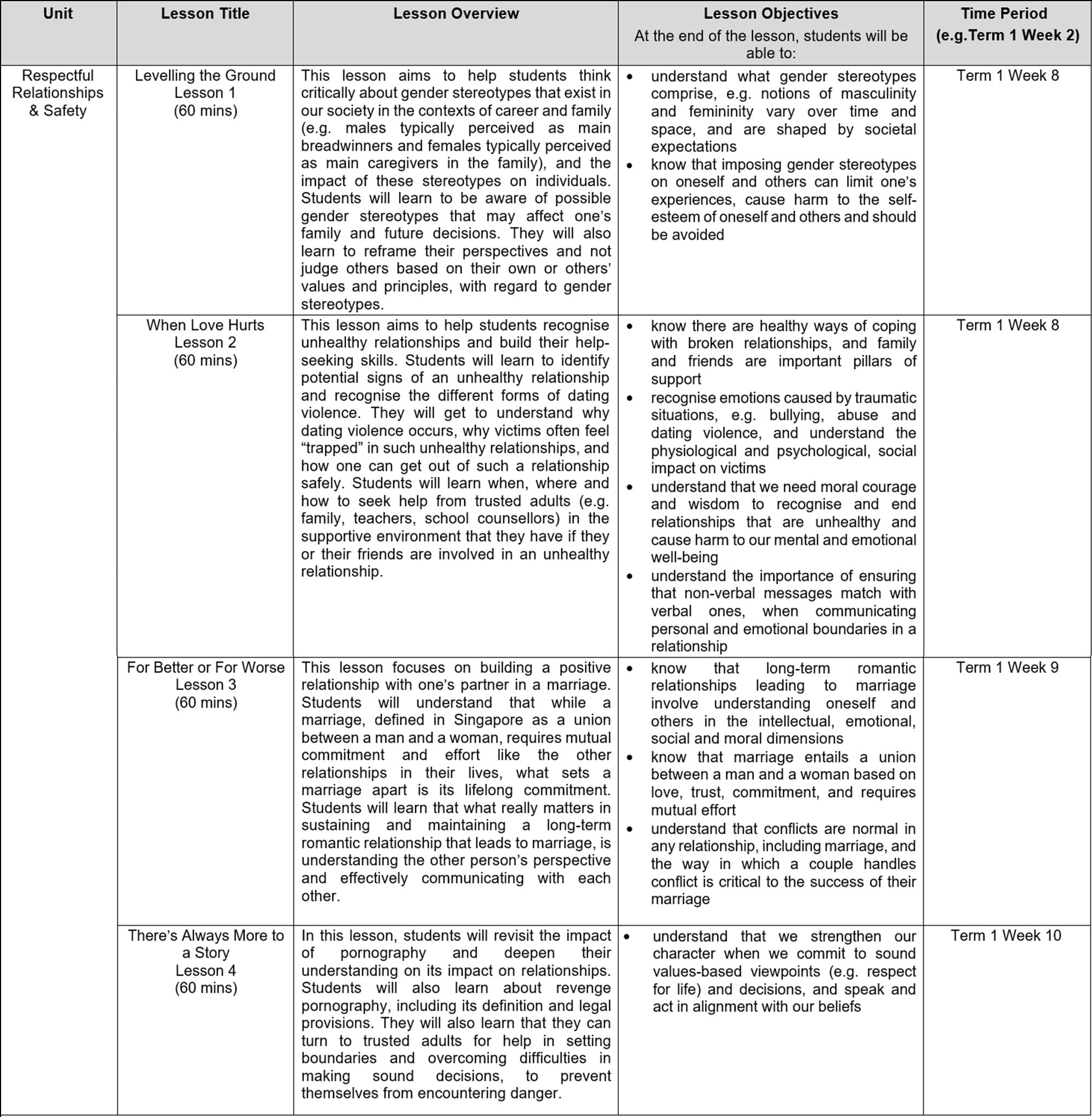 Table showing four lessons under Respectful Relationships and Safety unit with overviews, objectives, and term dates.