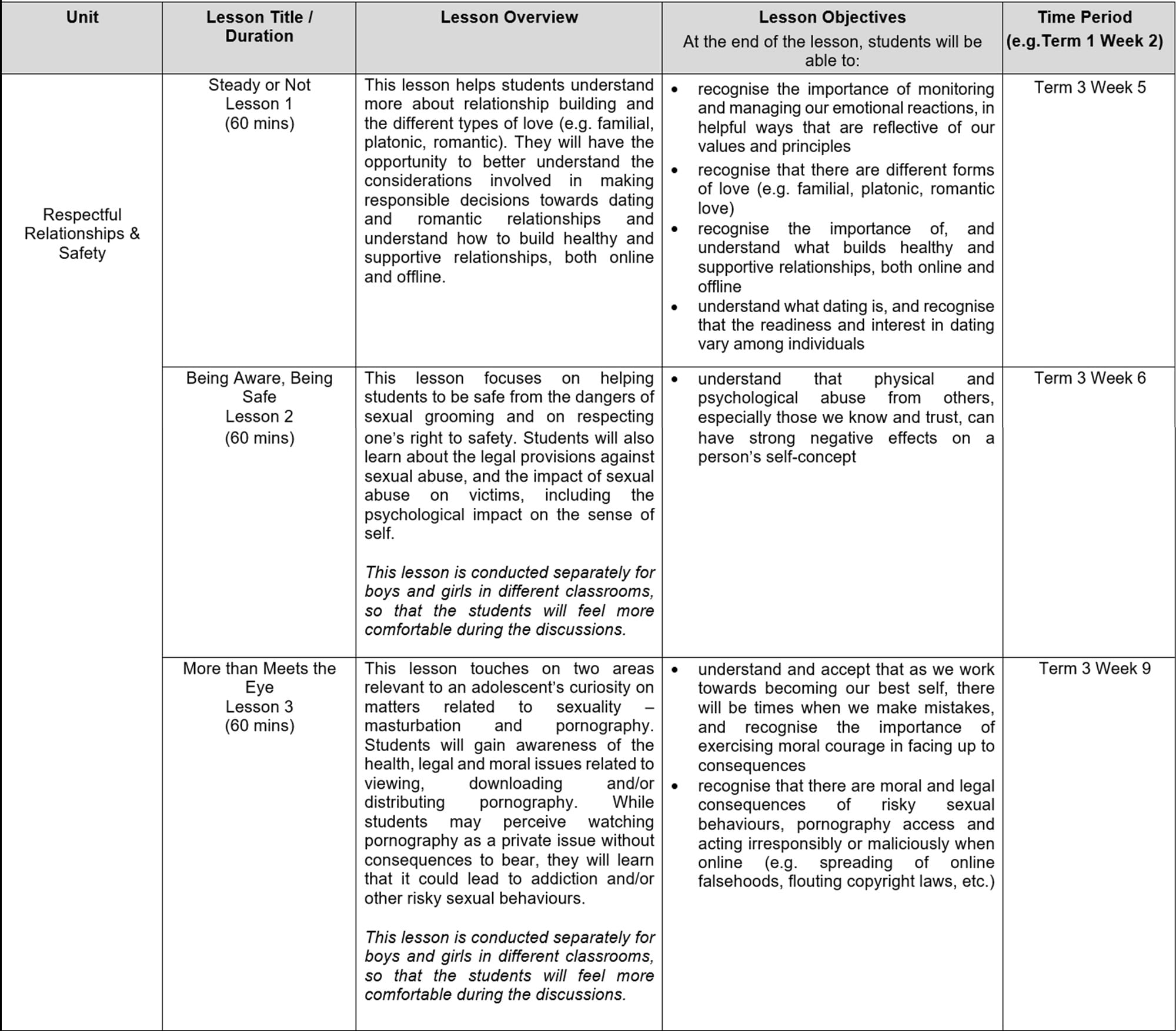 Table showing three lessons on Respectful Relationships and Safety with titles, overviews, objectives, and term dates.
