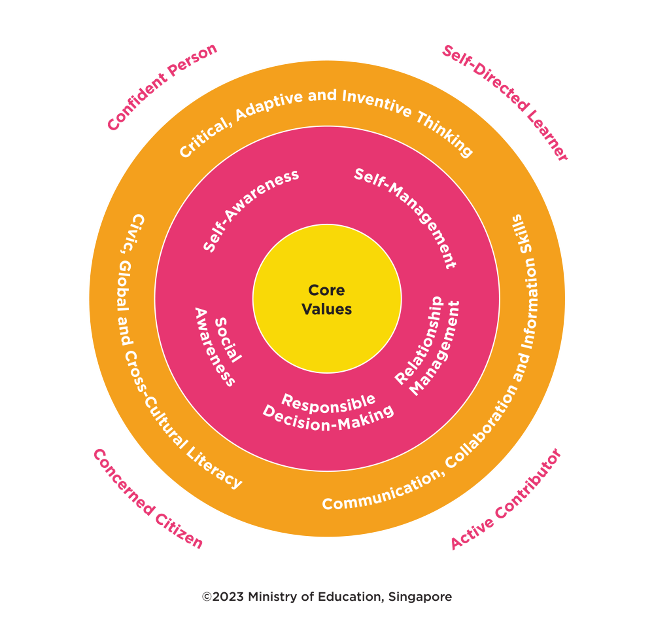 21 CC core values