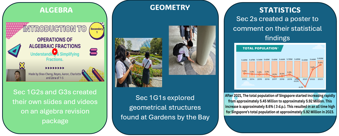 Students learning Mathematics through activities