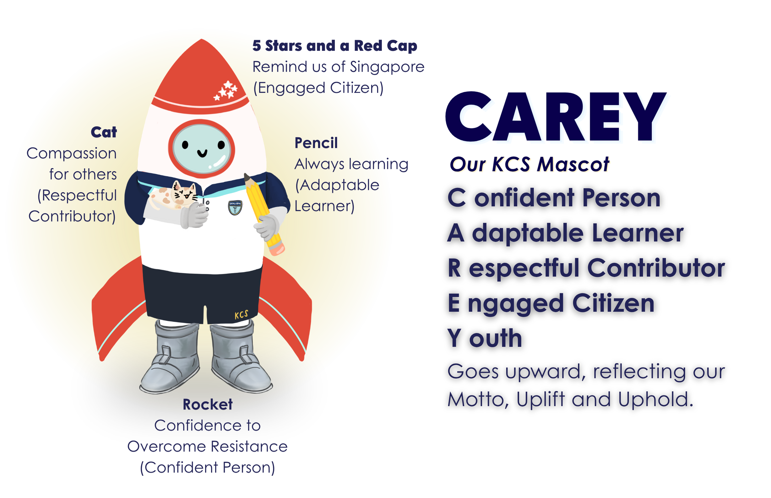 KCS mascot Carey, a cartoon astronaut on a rocket holding a cat and pencil, with labeled values explained.