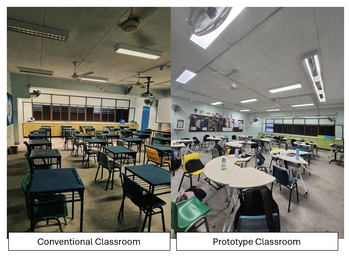 Side-by-side comparison of a conventional classroom with rows of small desks and a prototype classroom with round collaborative tables.