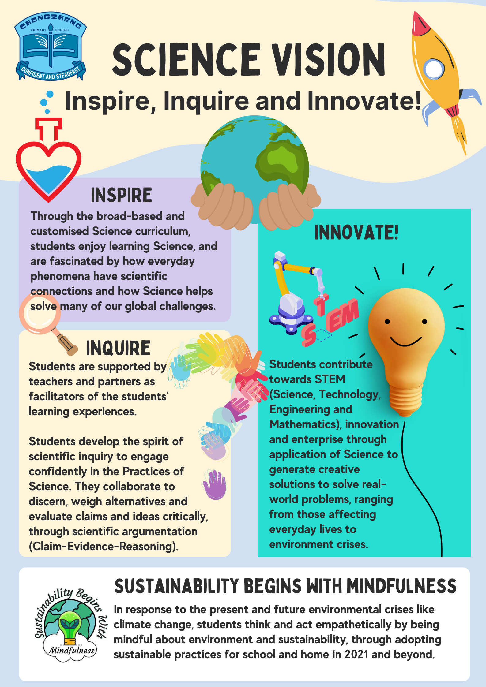 Chongzheng Primary School Science Vision poster showing Inspire, Inquire, Innovate, and Sustainability sections with colorful icons.
