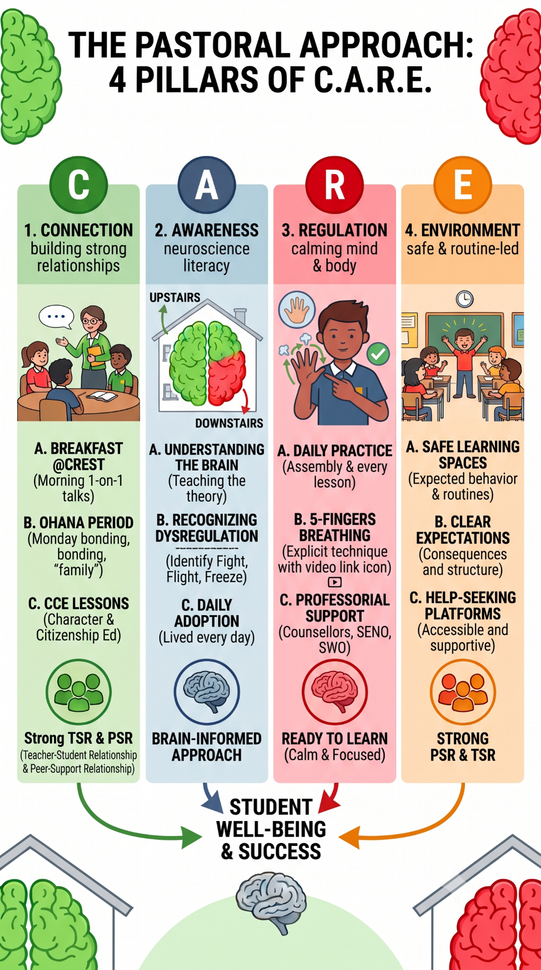 4 pillars of Pastoral Approach