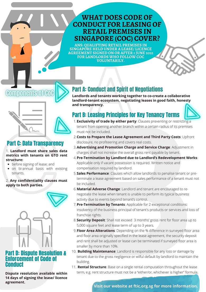 What Does the Code of Conduct for Leasing of Retail Premises in ...
