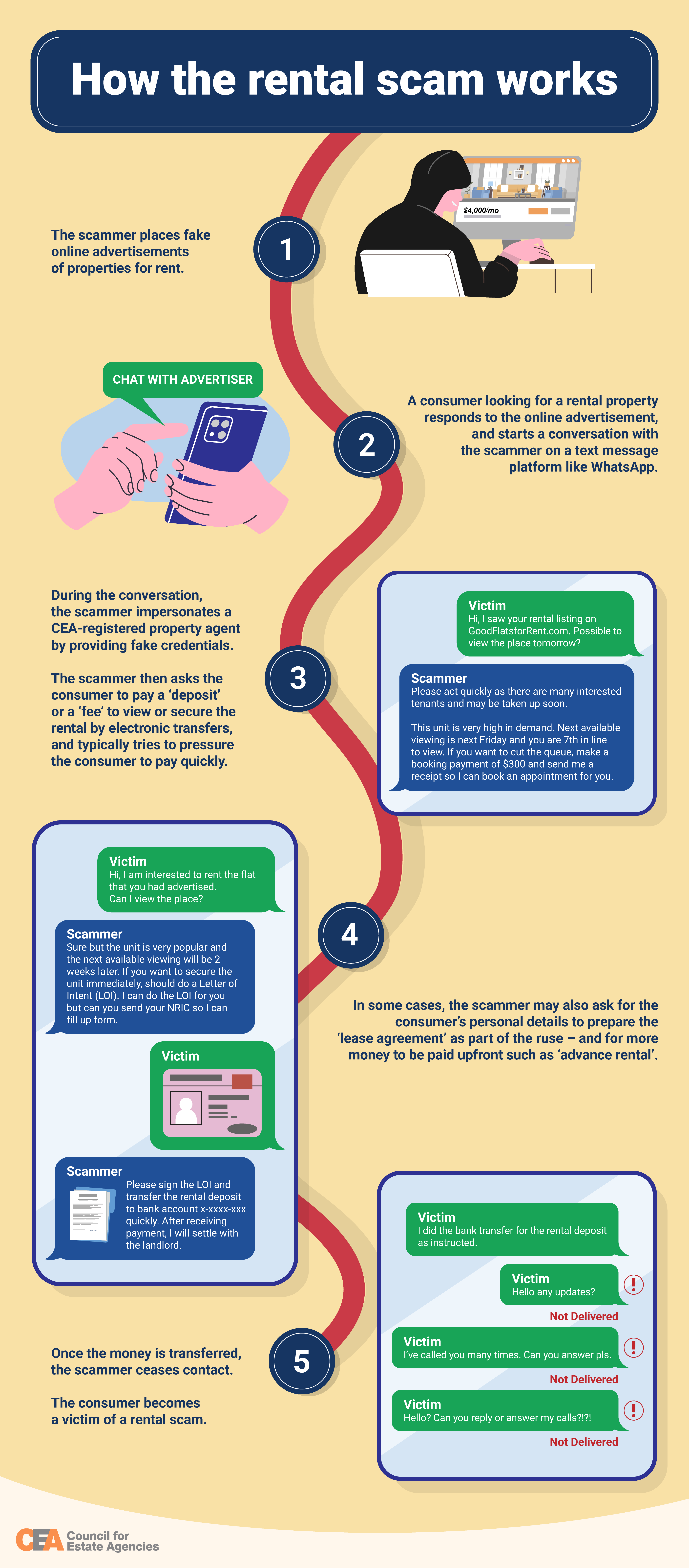 Rental scams | Council for Estate Agencies