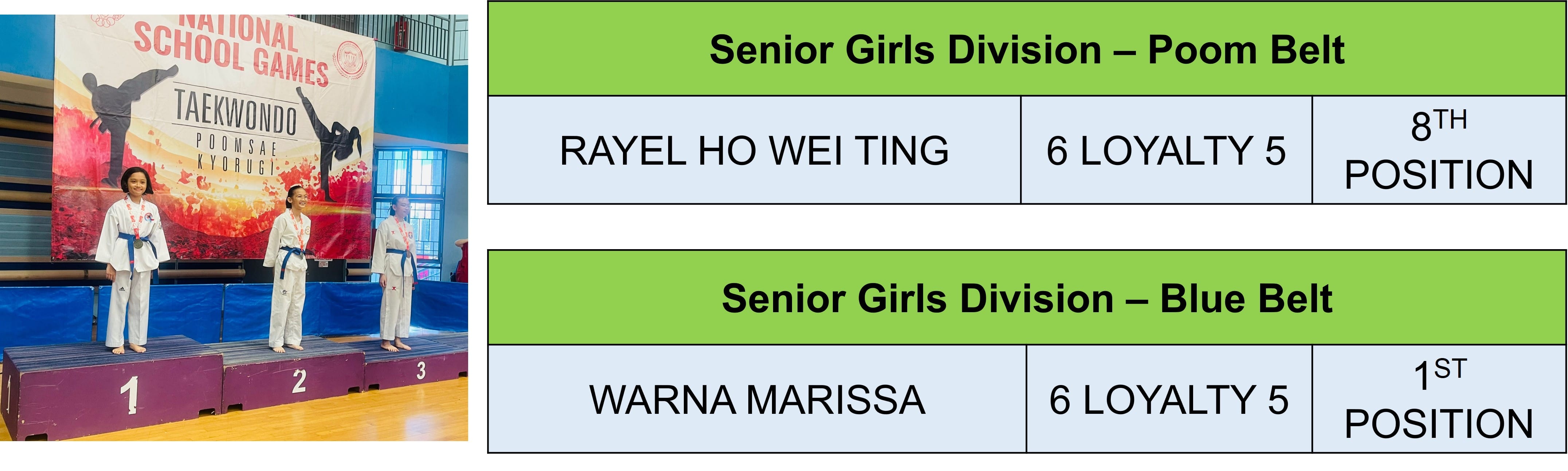Three taekwondo competitors on a podium beside results tables for Senior Girls Poom and Blue Belt divisions.