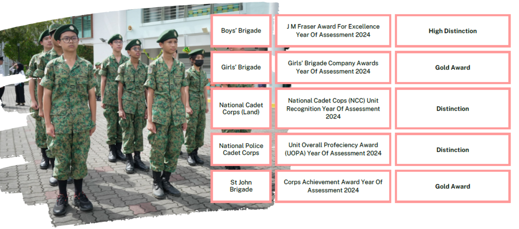 Students in camouflage uniforms and green berets stand in formation, beside a table listing 2024 cadet unit awards.