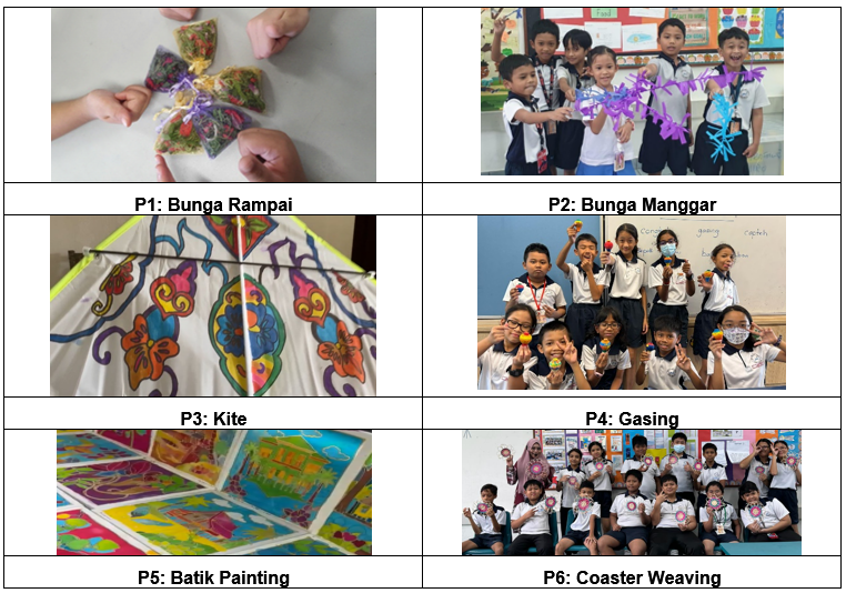 Six school craft activities: Bunga Rampai, Bunga Manggar, a painted kite, Gasing tops, Batik Painting, and Coaster Weaving.
