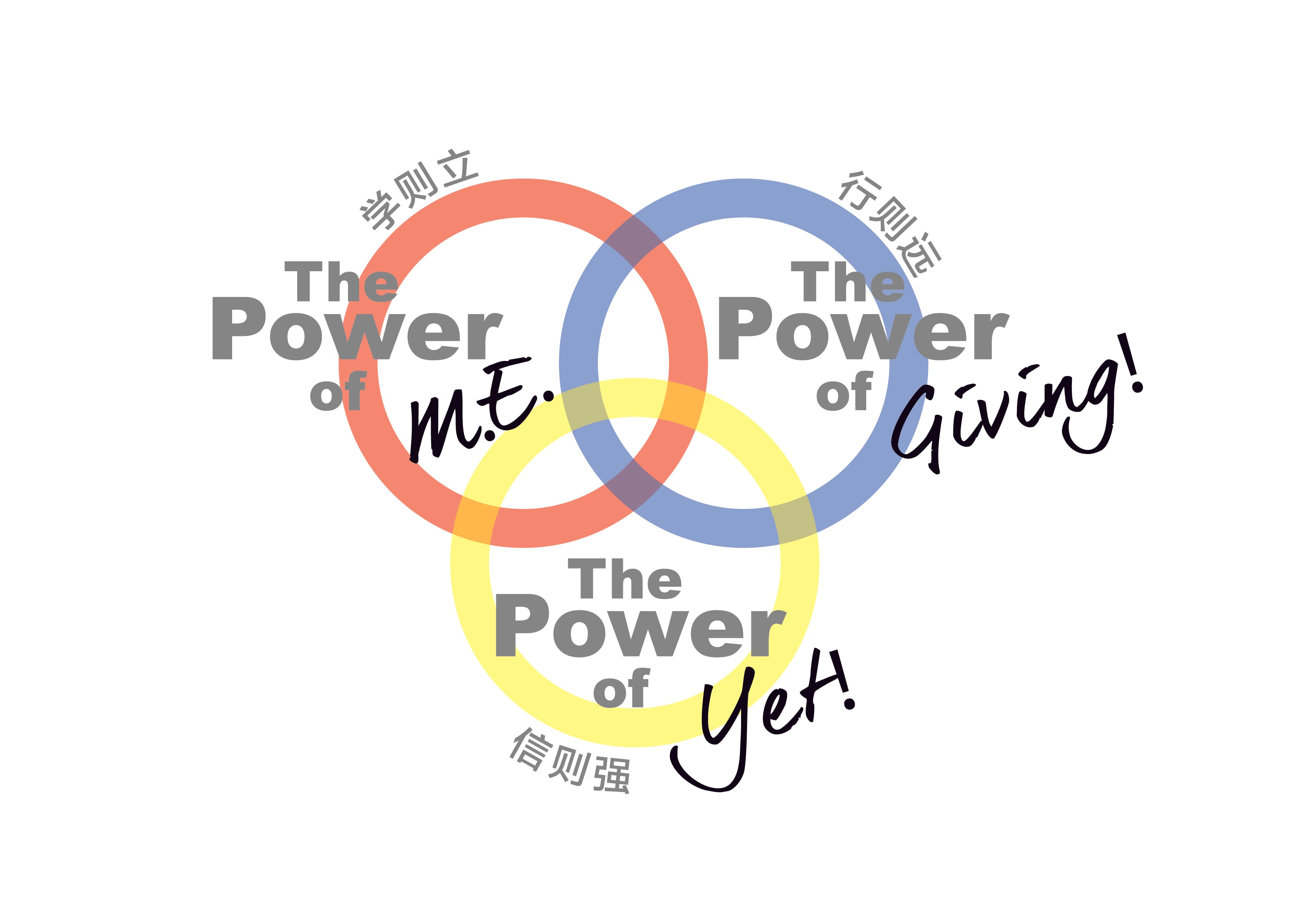Power of Positivity framework
