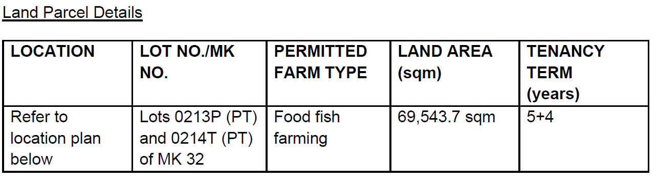 Land parcel details