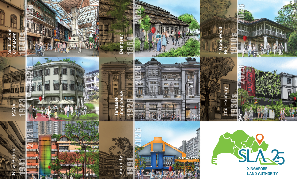 Illustration of State properties