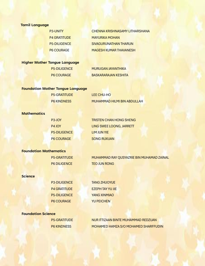 List of student names and class levels grouped by subjects like Tamil Language, Mathematics, and Science.