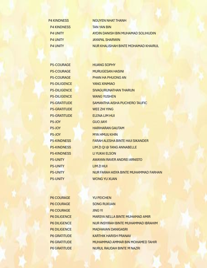 List of student names organized by class and value categories like P4, P5, and P6 on a gold background.