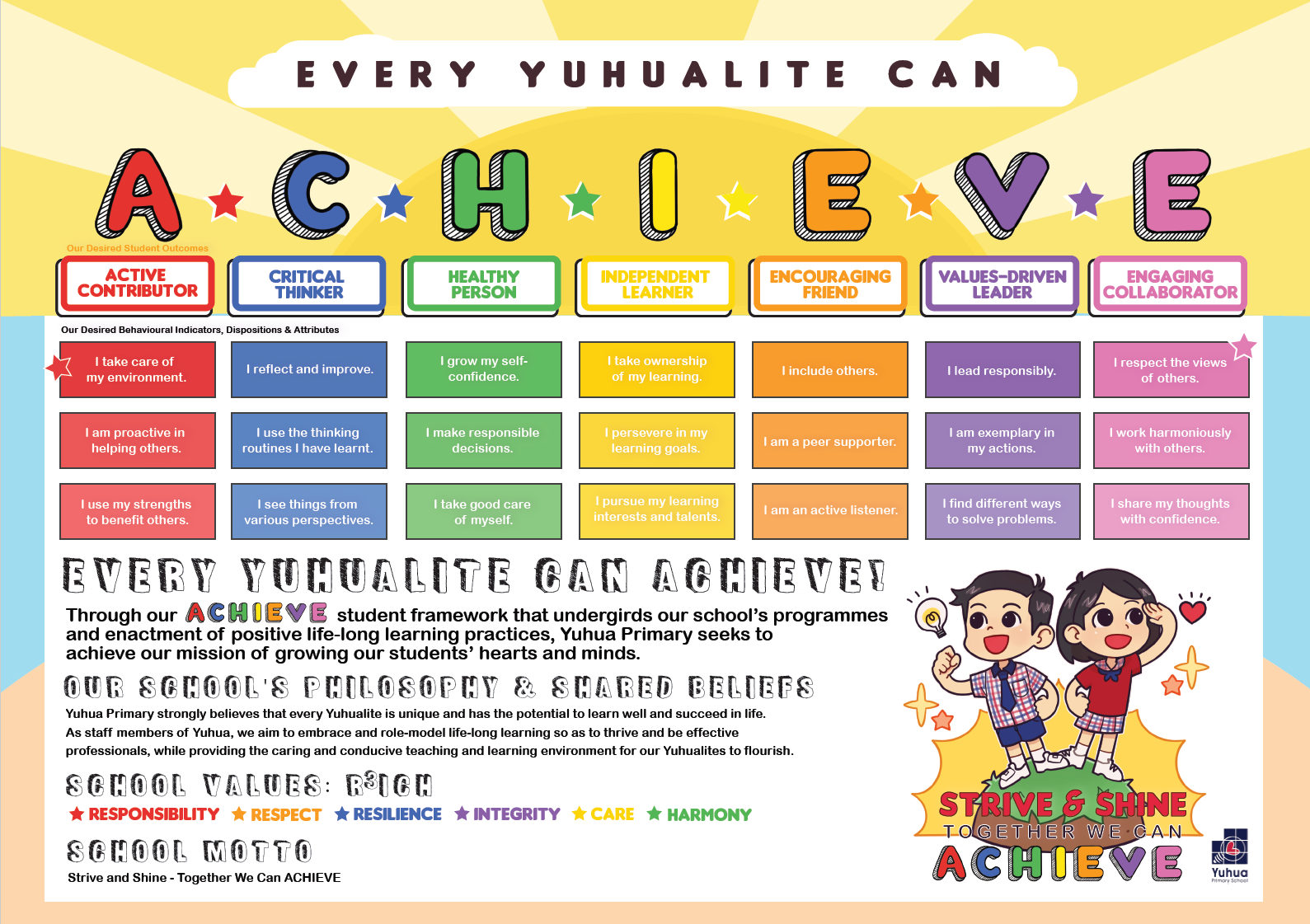 Yuhua Primary School's colorful ACHIEVE student outcomes framework poster showing values, beliefs, and school motto.