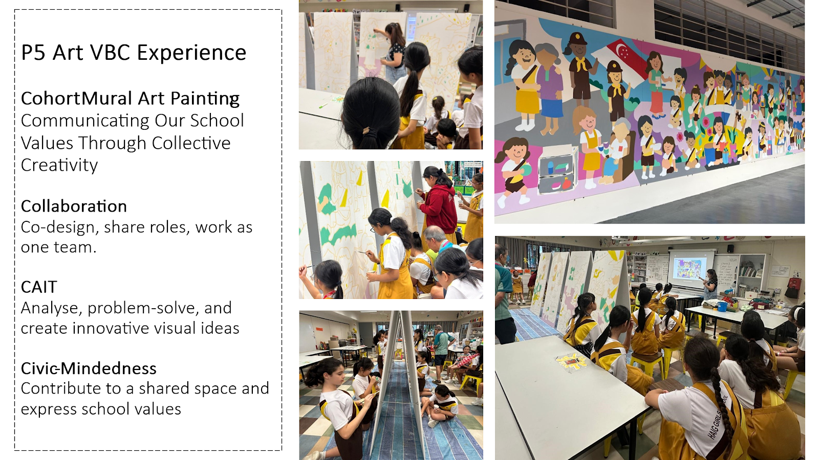 A presentation slide titled "P5 Art VBC Experience" within a dashed border on the left. It describes a Cohort Mural Art Painting activity themed "Communicating Our School Values Through Collective Creativity," with three learning focuses: Collaboration (co-design, share roles, work as one team), CAIT (analyse, problem-solve, and create innovative visual ideas), and Civic-Mindedness (contribute to a shared space and express school values). Five photographs accompany the text. Three on the left column show primary school students in yellow pinafore uniforms painting large white panels in a classroom setting. The top right photograph shows the completed colourful mural — a long, vibrant wall painting depicting cartoon-style figures of students in various school uniforms, including scouts and guides, set against a backdrop featuring the Singapore flag. The bottom right photograph shows students seated in a classroom facing large white panels and a projected screen during what appears to be a briefing or planning session.