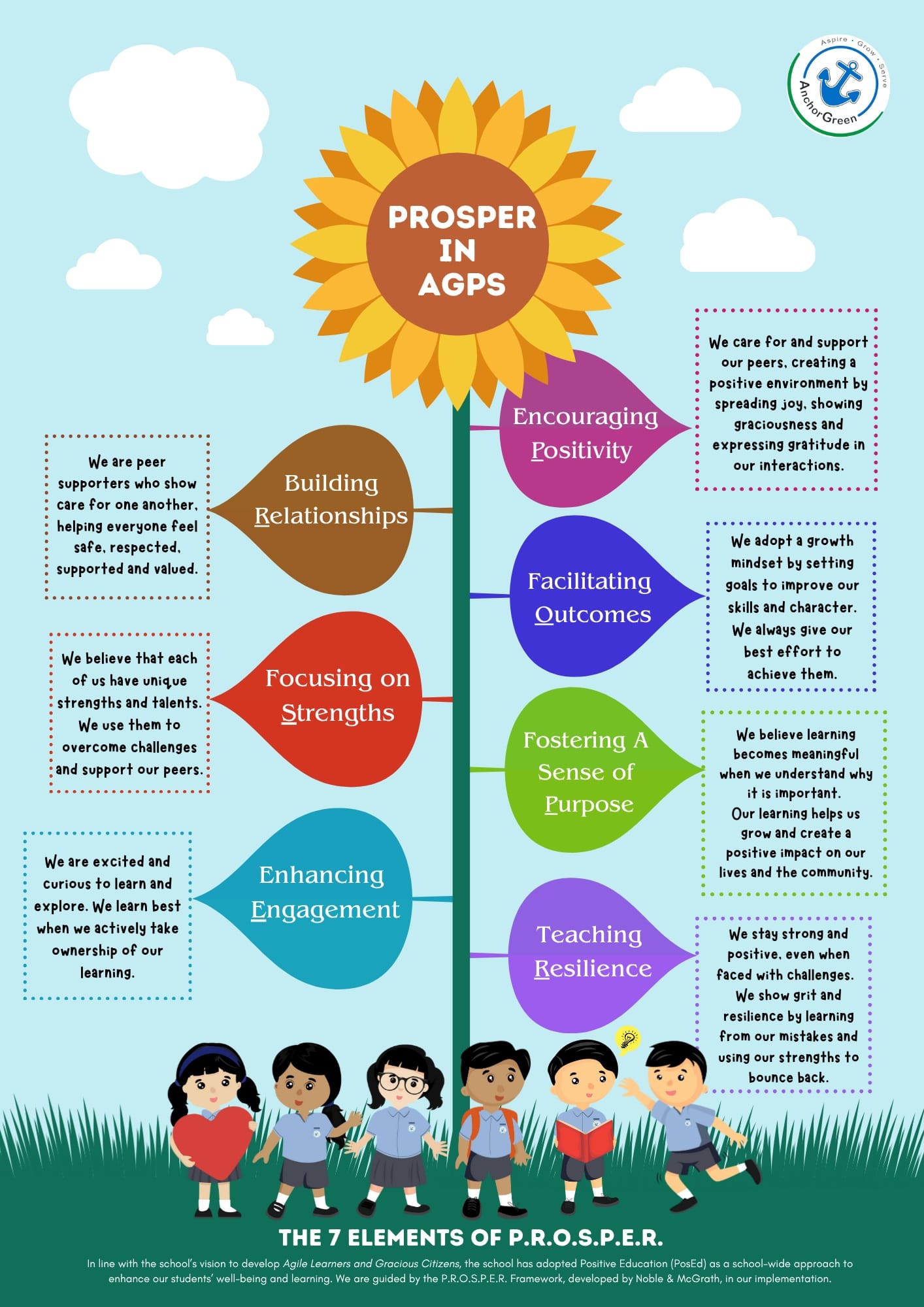 PROSPER Framework for Anchorlites