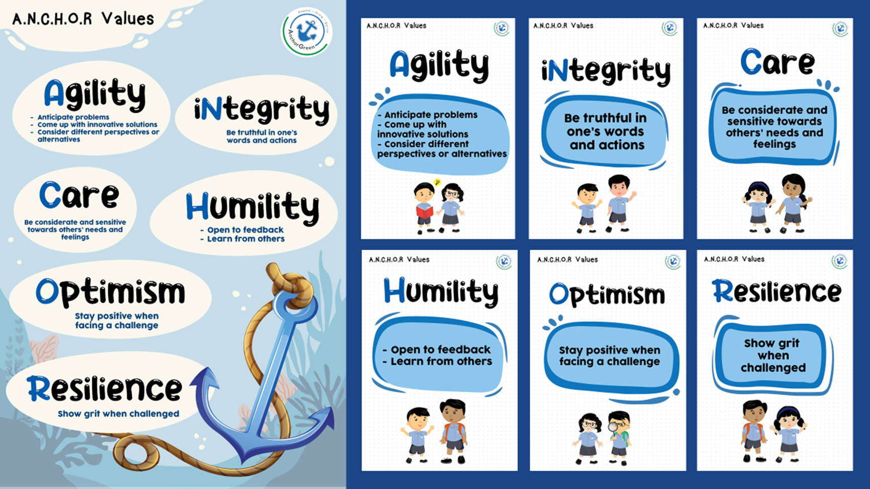 Poster showing A.N.C.H.O.R Values: Agility, iNtegrity, Care, Humility, Optimism, Resilience with cartoon students.