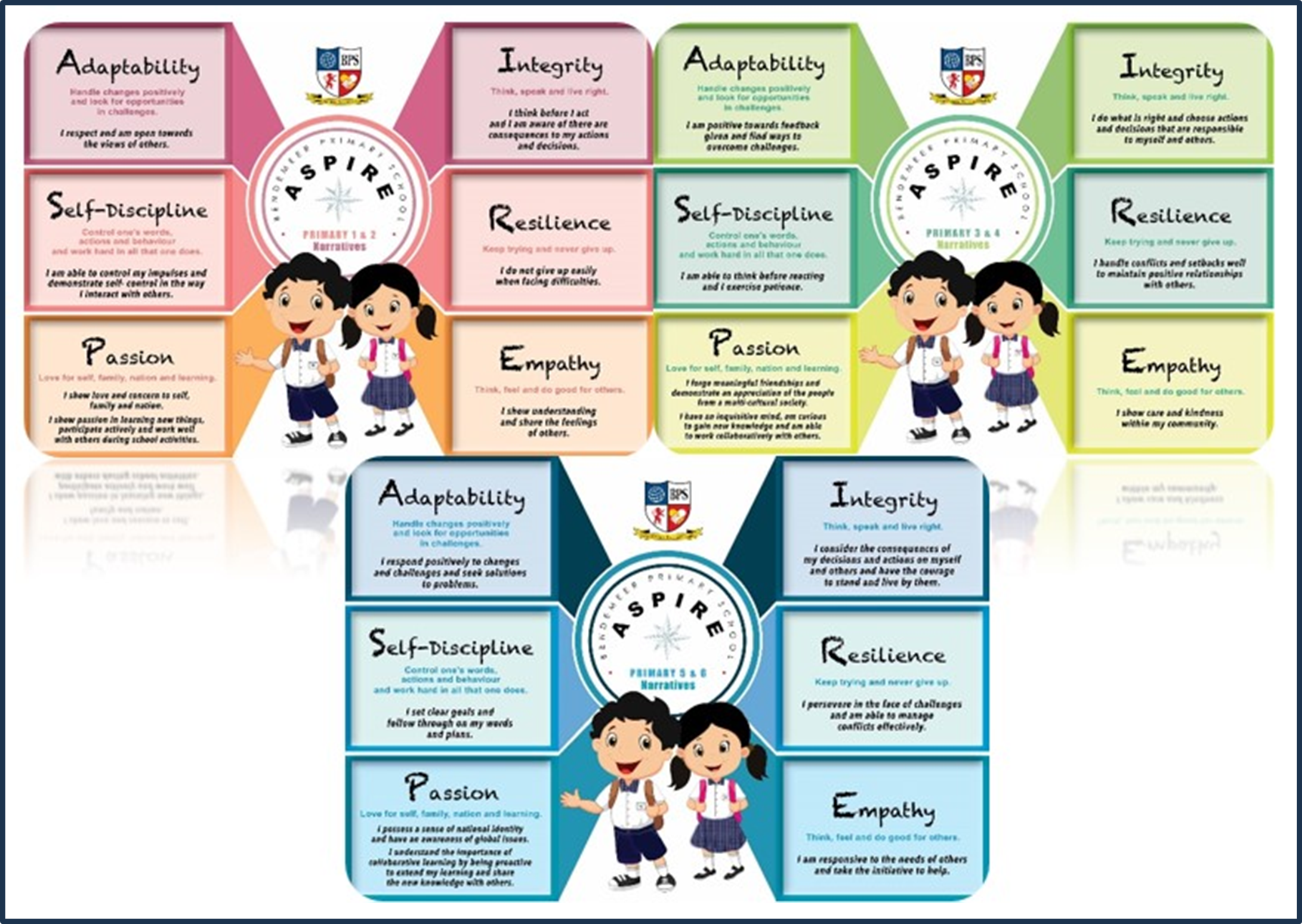 Three posters titled ASPIRE showing cartoon boy and girl with traits: adaptability, integrity, resilience, empathy, passion.