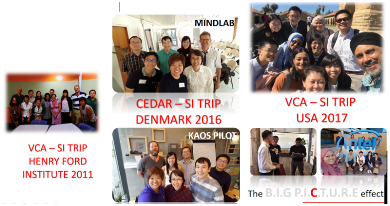 Collage of group photos from VCA and CEDAR study trips to USA 2011, 2017, Denmark 2016, labeled with event names.