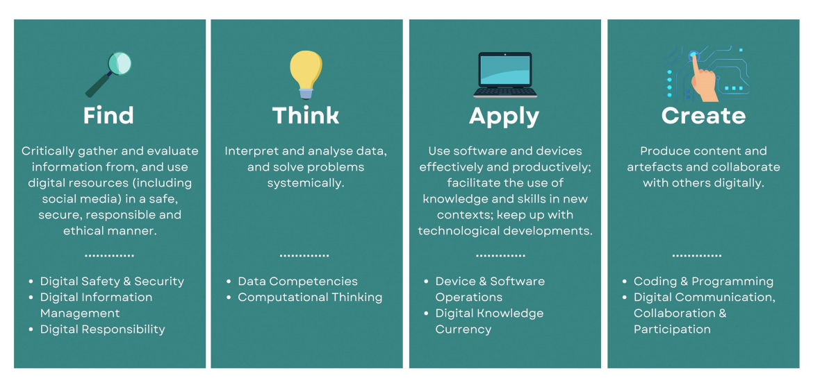 FTAC framework.