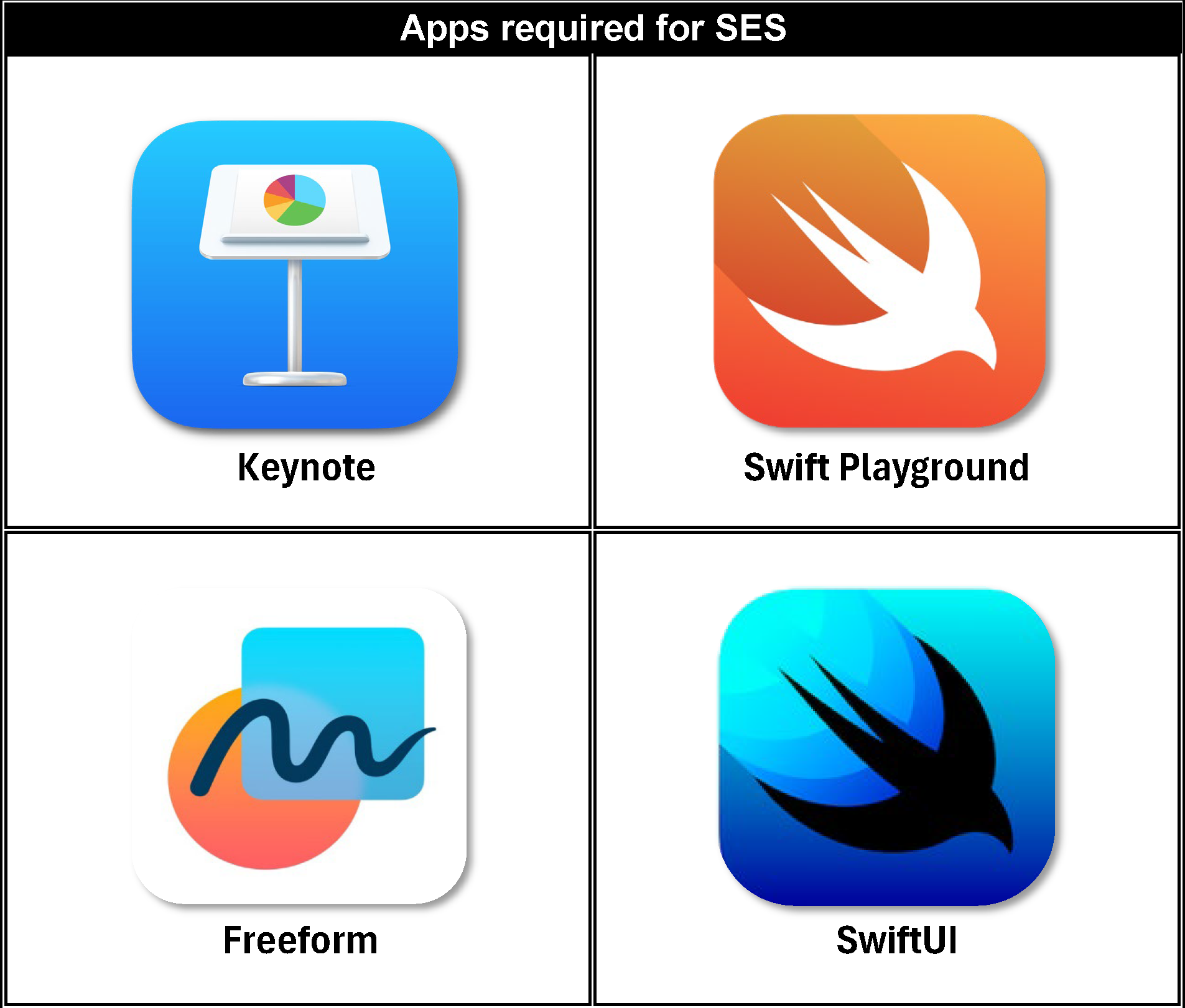 Four app icons required for SES: Keynote, Swift Playground, Freeform, and SwiftUI.
