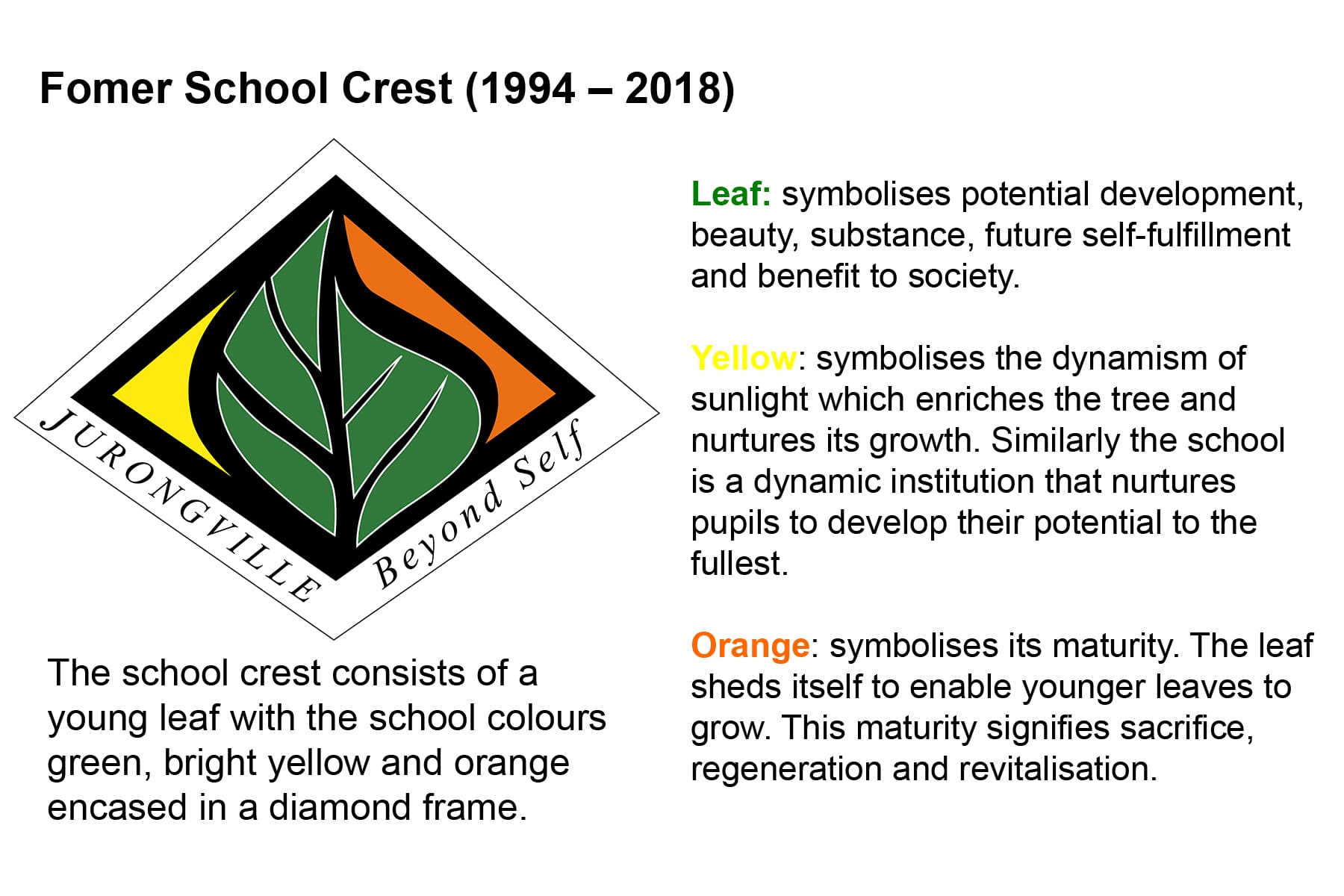 Former School Crest (1994 – 2018).