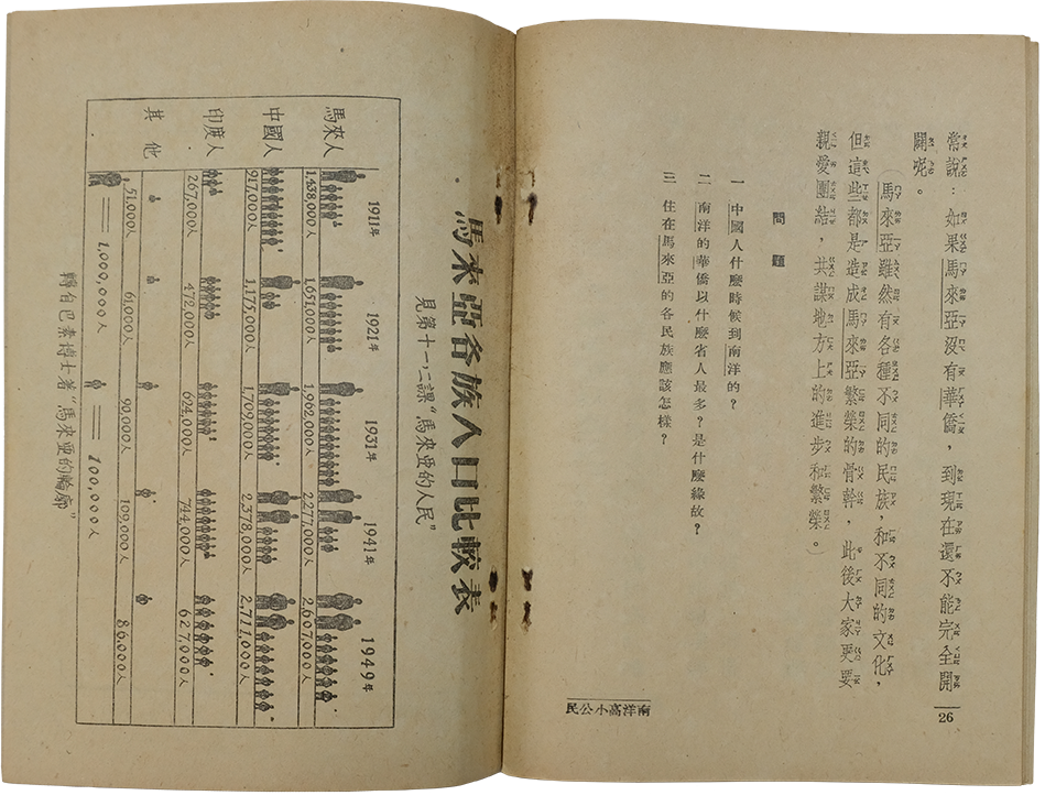 An open aged Chinese book showing a population data table with figures on the left page and Chinese text on the right.