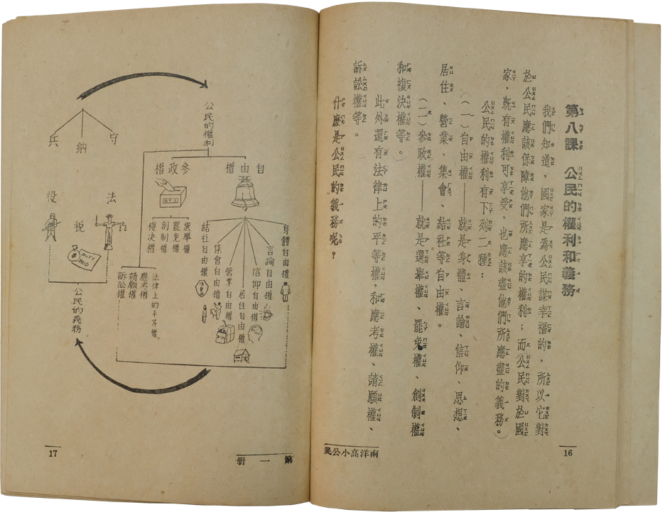 An open Chinese textbook showing pages 16 and 17, with vertical text and a diagram of civic rights and duties.