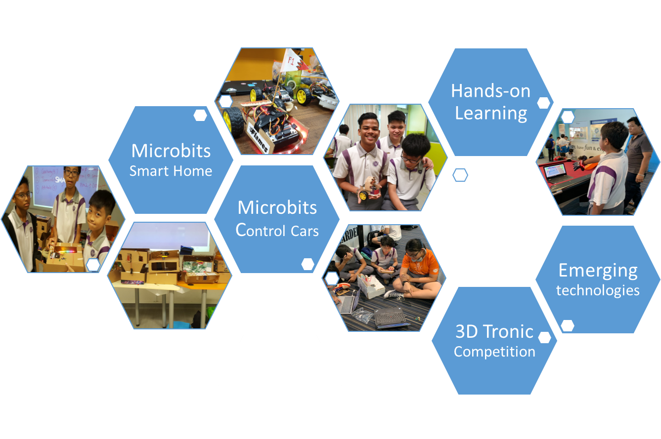 Hexagonal collage of students doing STEM activities labeled Microbits Smart Home, Control Cars, 3D Tronic Competition, and Emerging Technologies.