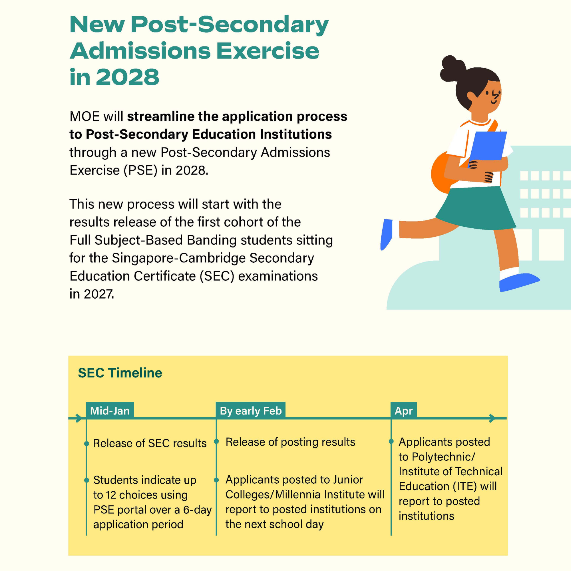 Infographic about Singapore's 2028 Post-Secondary Admissions Exercise with a timeline showing key dates from January to April.