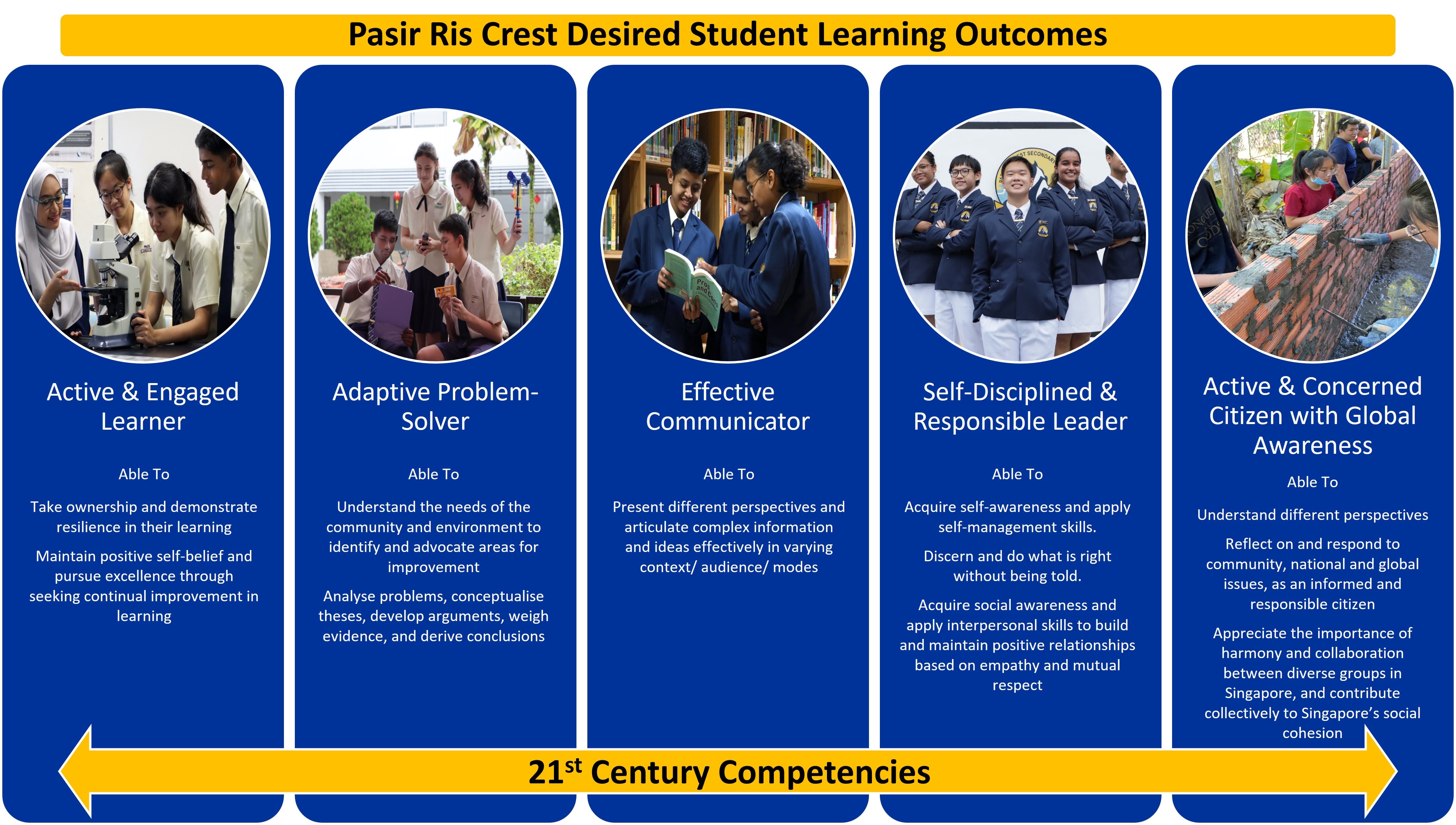 Pasir Ris Crest school infographic showing five desired student learning outcomes linked to 21st Century Competencies.