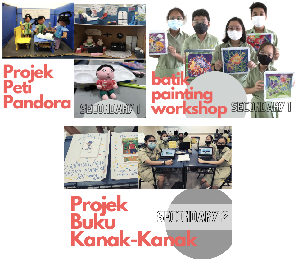 Students display batik paintings and project work in three school activity panels labeled Secondary 1 and Secondary 2.