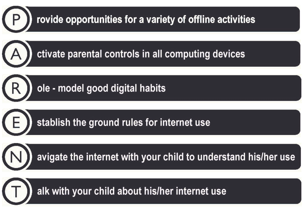 PARENT acronym acrostic with six dark banner tips for parents on guiding children's internet use.