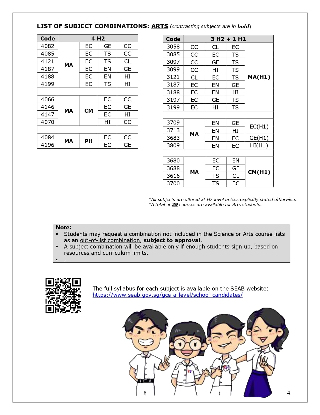 Listing of Arts subject combination codes in tables, notes on combinations, a QR code, and four cartoon students.