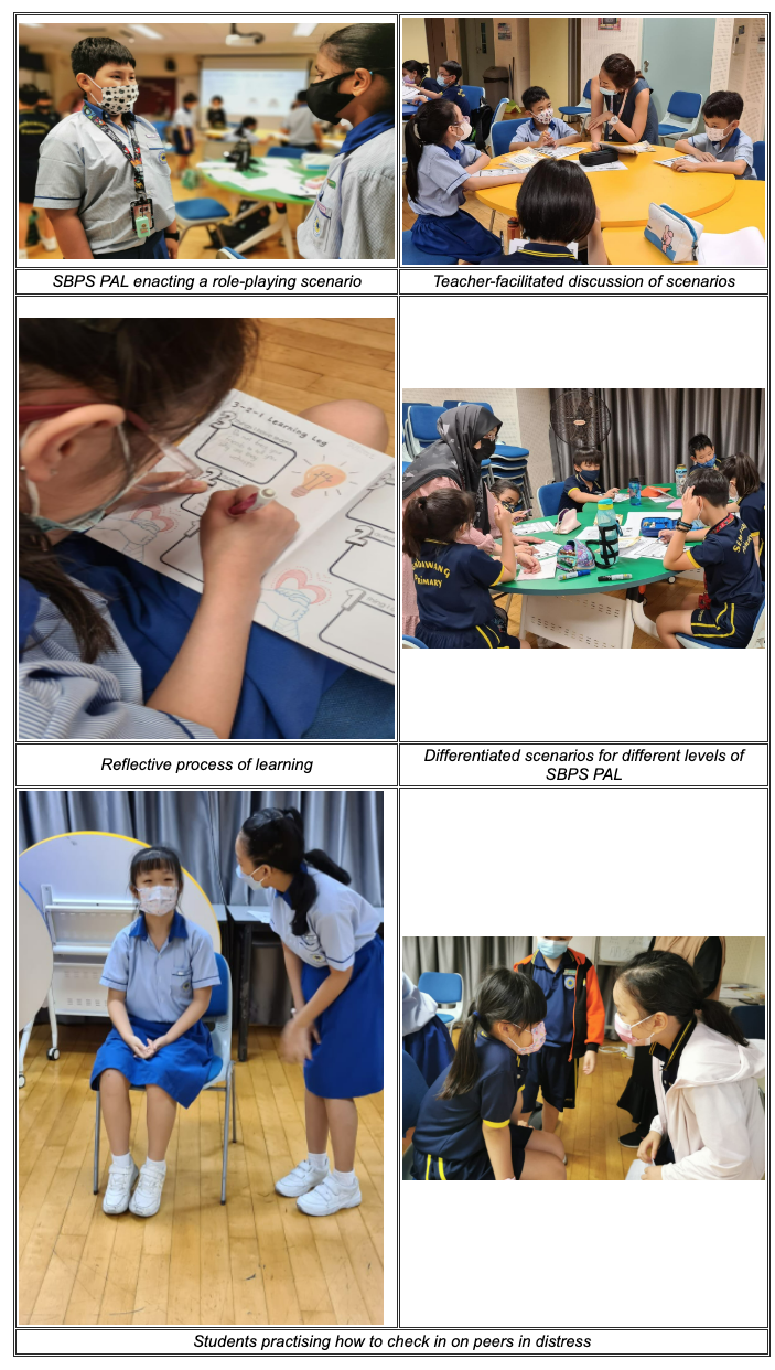 Six photos show masked primary students role-playing, discussing, writing, and practicing peer support scenarios in classrooms.