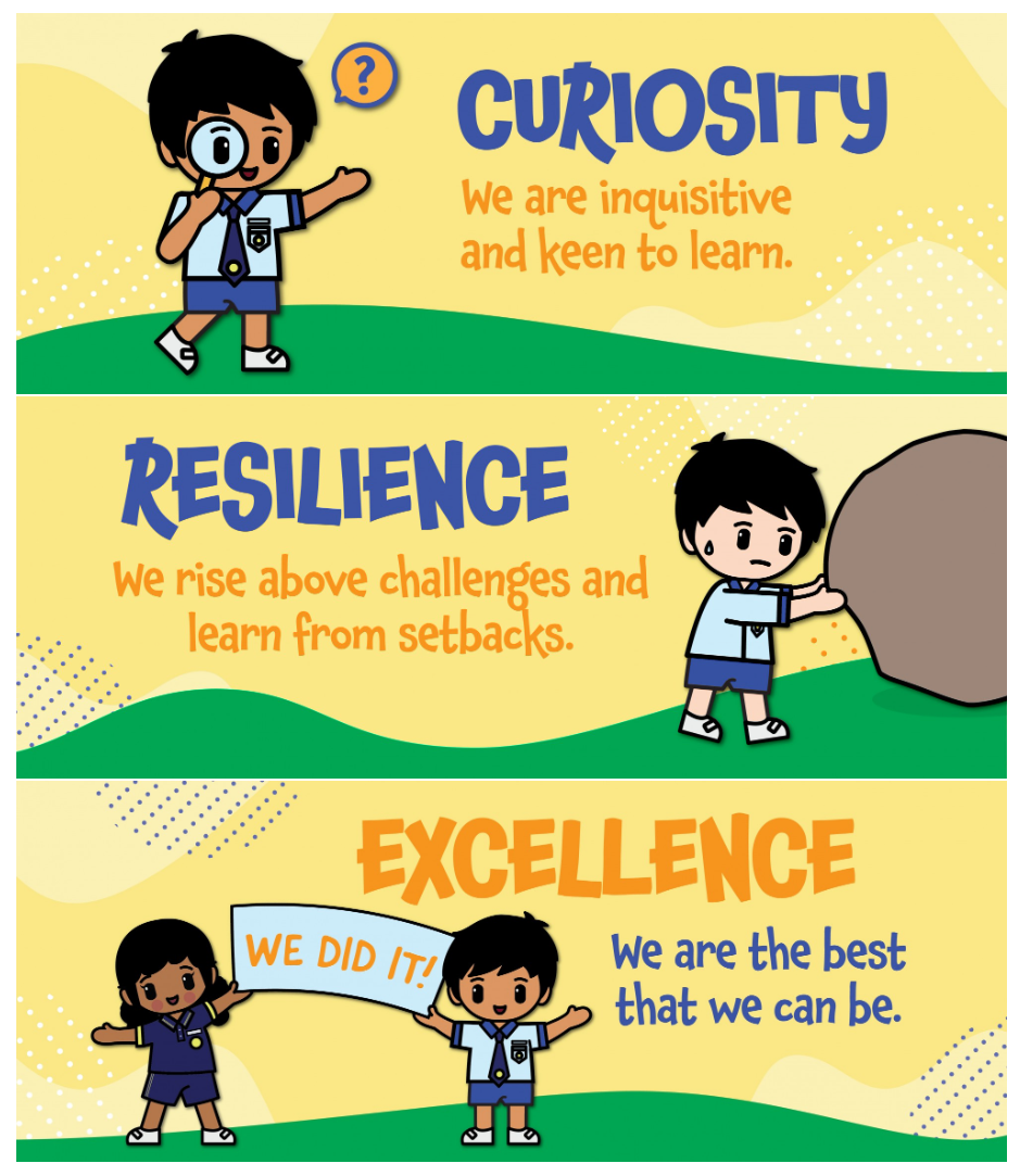 Three-panel school values poster showing cartoon children illustrating Curiosity, Resilience, and Excellence.