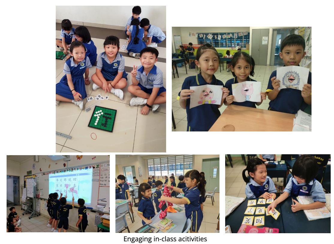 Collage captioned "Engaging in-class activities" — students playing a board game with Chinese character tiles on the floor; three students holding up their own animal character drawings; students at an interactive whiteboard with Chinese text; students playing with red fabric/ribbon props; students matching Chinese character cards at a desk.