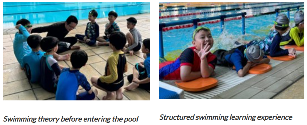 Swimming theory before entering the pool: An instructor sits poolside with a group of boys in swim gear, explaining swimming technique before they enter the water. Structured swimming learning experience: Boys practice on kickboards at the pool edge, one splashing water playfully.