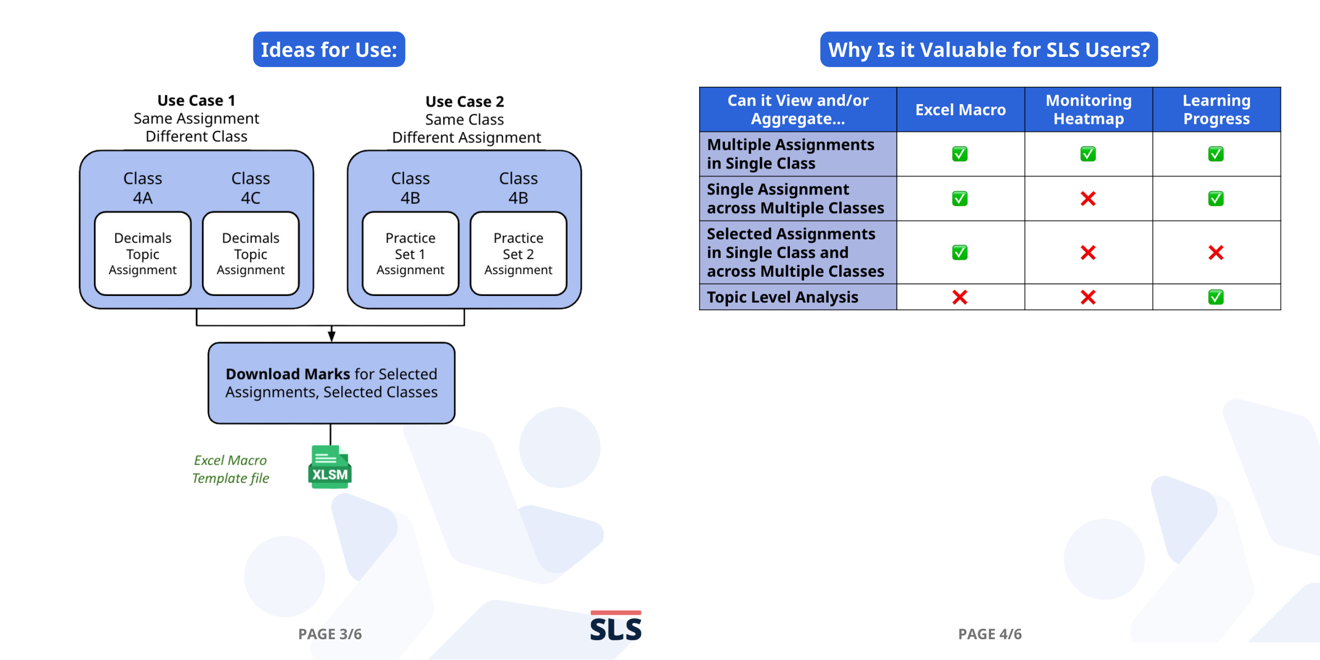 Slide showing SLS use case diagrams for downloading marks and a comparison table of Excel Macro, Monitoring Heatmap, and Learning Progress.